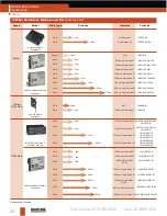 Предварительный просмотр 24 страницы Black Box LGB1005A-R2 Brochure