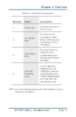 Preview for 11 page of Black Box LGB408A-R2 Manual