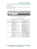 Предварительный просмотр 15 страницы Black Box LGB408A Manual For Use