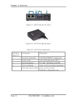 Предварительный просмотр 12 страницы Black Box LGC5150A User Manual