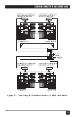 Preview for 14 page of Black Box Lineshare Master - 4 Manual