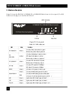 Preview for 9 page of Black Box LPM600A Manual