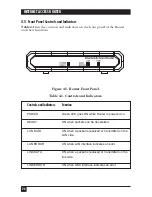 Preview for 25 page of Black Box LR0002A-B530 Manual