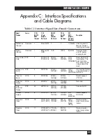 Preview for 98 page of Black Box LR0002A-B530 Manual