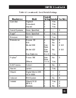 Preview for 21 page of Black Box MC115A User Manual