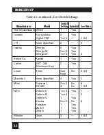 Preview for 22 page of Black Box MC115A User Manual