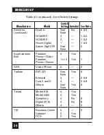 Preview for 24 page of Black Box MC115A User Manual