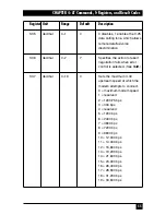 Preview for 56 page of Black Box MD403A User Manual