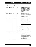 Preview for 58 page of Black Box MD403A User Manual