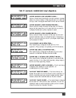 Preview for 16 page of Black Box MD885A-R2 User Manual