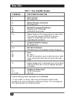 Preview for 97 page of Black Box MD885A-R2 User Manual