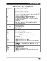 Preview for 98 page of Black Box MD885A-R2 User Manual