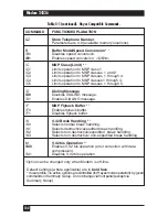 Preview for 103 page of Black Box MD885A-R2 User Manual