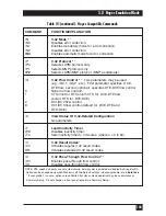 Preview for 104 page of Black Box MD885A-R2 User Manual