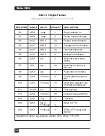 Preview for 107 page of Black Box MD885A-R2 User Manual