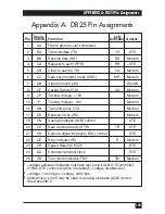 Preview for 130 page of Black Box MD885A-R2 User Manual