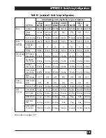 Preview for 132 page of Black Box MD885A-R2 User Manual