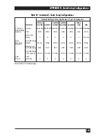 Preview for 134 page of Black Box MD885A-R2 User Manual