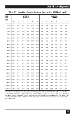 Preview for 18 page of Black Box ME101-C Manual