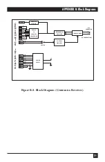 Preview for 22 page of Black Box ME190A Manual