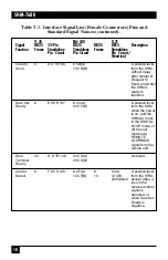 Preview for 19 page of Black Box ME280A-35 Manual