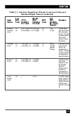 Preview for 20 page of Black Box ME280A-35 Manual