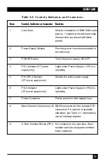 Preview for 42 page of Black Box ME280A-35 Manual