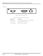 Preview for 14 page of Black Box MediaCento AVX-DVI-IP-RA Manual