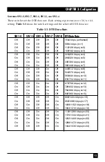 Preview for 14 page of Black Box Micro T1 CSU Manual