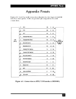 Preview for 32 page of Black Box MicroConverter G.703 Manual