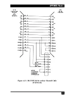 Preview for 42 page of Black Box MicroConverter G.703 Manual