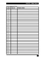 Preview for 78 page of Black Box Mini-Modem V.92 MD1626A Manual