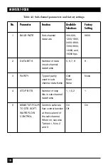 Preview for 19 page of Black Box MiniStat-Four Manual