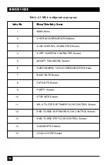 Preview for 27 page of Black Box MiniStat-Four Manual