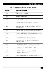 Preview for 28 page of Black Box MiniStat-Four Manual