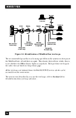 Preview for 57 page of Black Box MiniStat-Four Manual