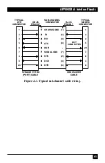 Preview for 66 page of Black Box MiniStat-Four Manual