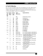 Предварительный просмотр 34 страницы Black Box MT760A-232/232 Manual