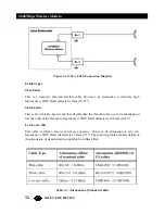 Предварительный просмотр 32 страницы Black Box MWU2000-1212 User Manual