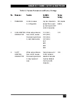 Preview for 20 page of Black Box MX870A User Manual