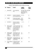 Preview for 21 page of Black Box MX870A User Manual