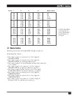 Preview for 16 page of Black Box PC001 User Manual