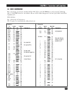 Preview for 30 page of Black Box PCW22A-R3 User Manual