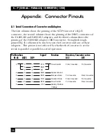 Preview for 24 page of Black Box PI035A Instructions Manual