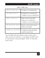 Preview for 20 page of Black Box PI080A-R2 Quick Start Manual