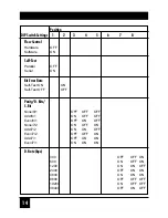 Preview for 16 page of Black Box PI115A-C Manual