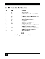 Preview for 22 page of Black Box PI115A-C Manual