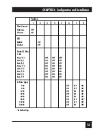 Preview for 16 page of Black Box PI125A-R2 User Manual