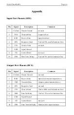 Preview for 12 page of Black Box PI1375A Manual