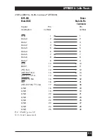 Предварительный просмотр 121 страницы Black Box PI750A Manual